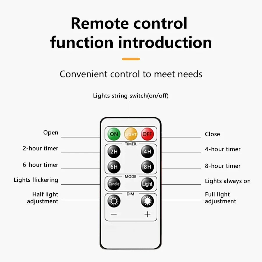 Stellato remote control functions